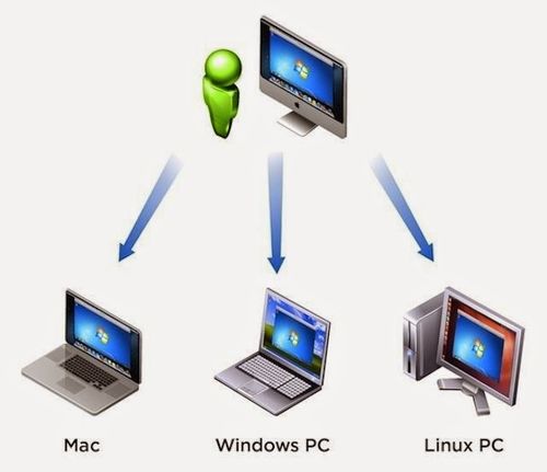 Linux Server Setup